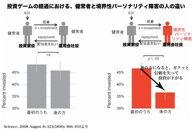 境界 性 パーソナリティ 障害 恋愛 境界性パーソナリティ障害の女性は恋愛依存症や性依存になりやすい